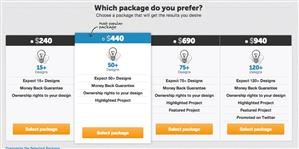 99designs Nda