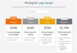 99designs Sorry You Can't Log in at This Time