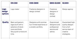 99design Logo Design